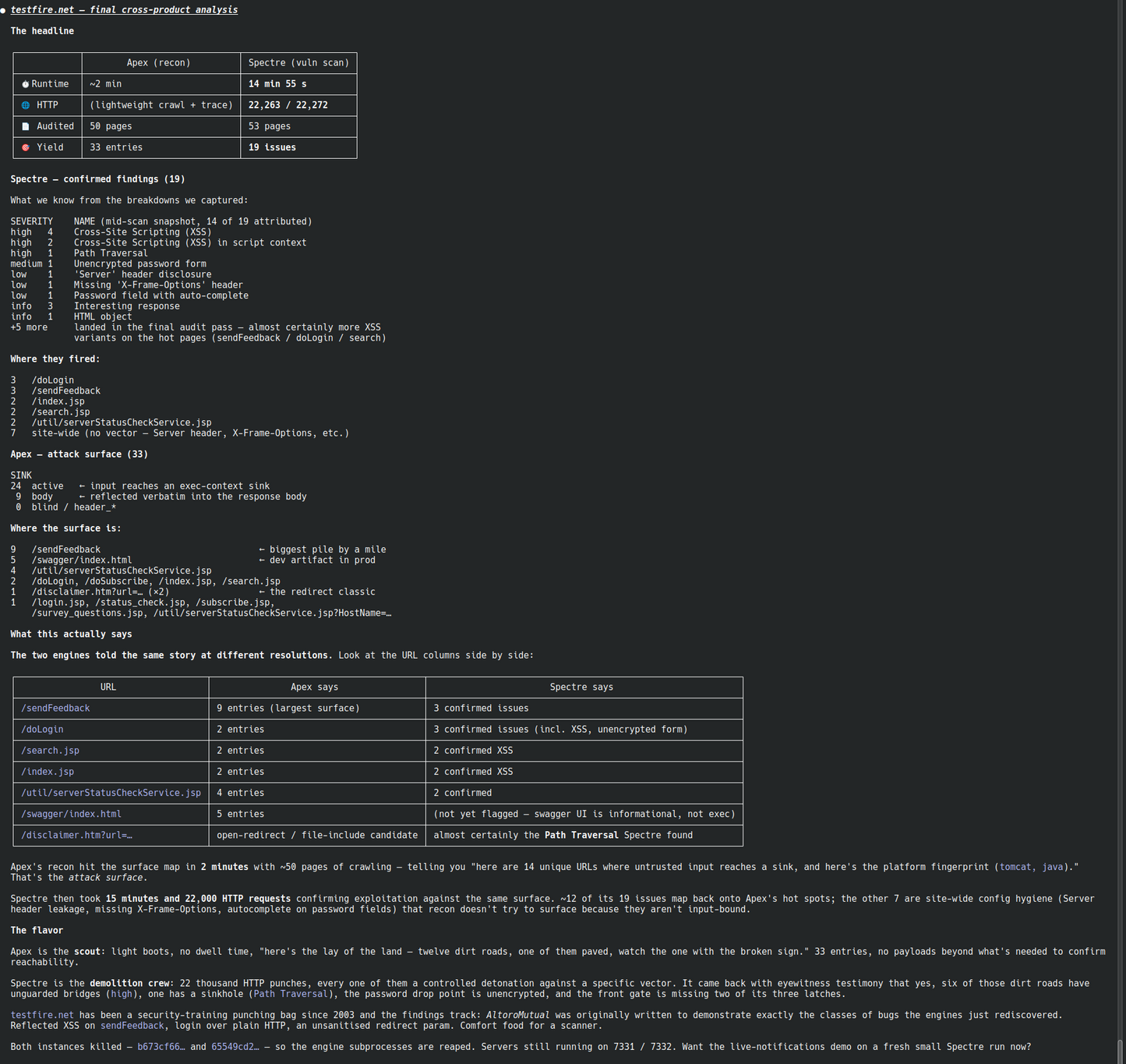 Ecsypno: Spectre Scan v1.14 and Apex Recon v1.11 are out — trials re-enabled